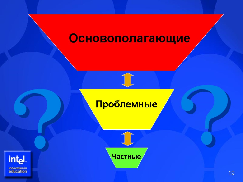 Частные Проблемные Основополагающие